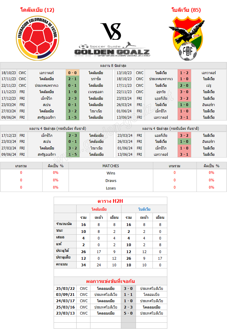 ทีเด็ดบอล ทีเด็ดบอลวันนี้ กระชับมิตร ทีมชาติ : โคลัมเบีย - โบลิเวีย